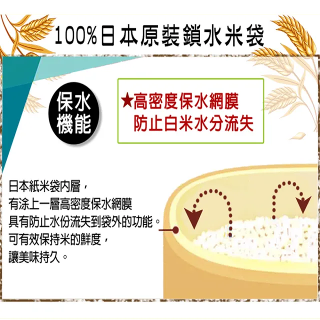 【悅•生活】日本米 白米 壽司米 新潟縣米其林餐廳越光米2kg/包 二入組(谷穗 特A級)