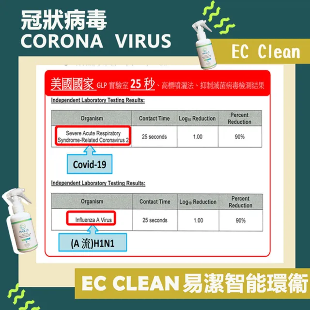 EC CLEAN高濃縮超氧水抗菌液4L(消毒/防疫/除臭/殺菌/滅菌)