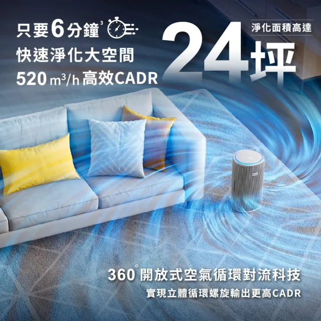 【Philips 飛利浦】除甲醛抗敏奈米級空氣清淨機(AC3220/80)★適用24坪