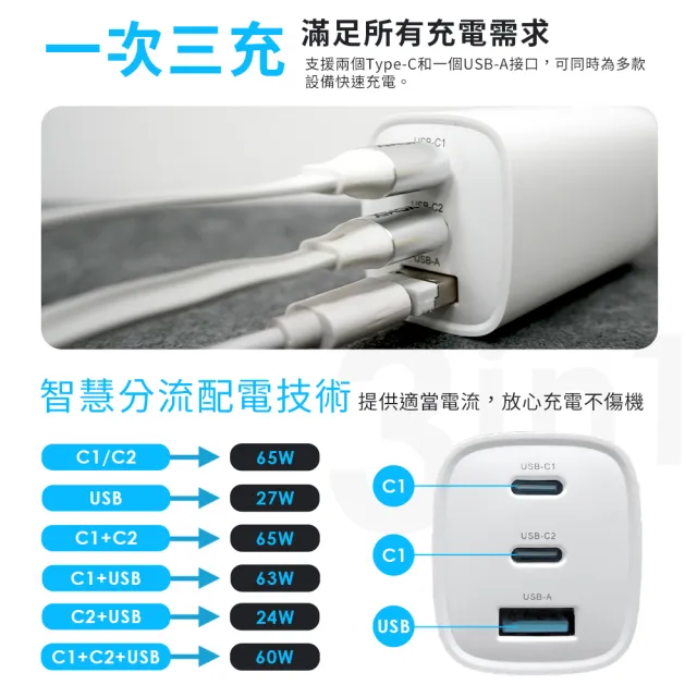 【YOMIX 優迷】65W氮化鎵PD三孔快充充電頭(typeC/USB/筆電快充/充電器/插腳折疊式/支援iPhone 17快充)