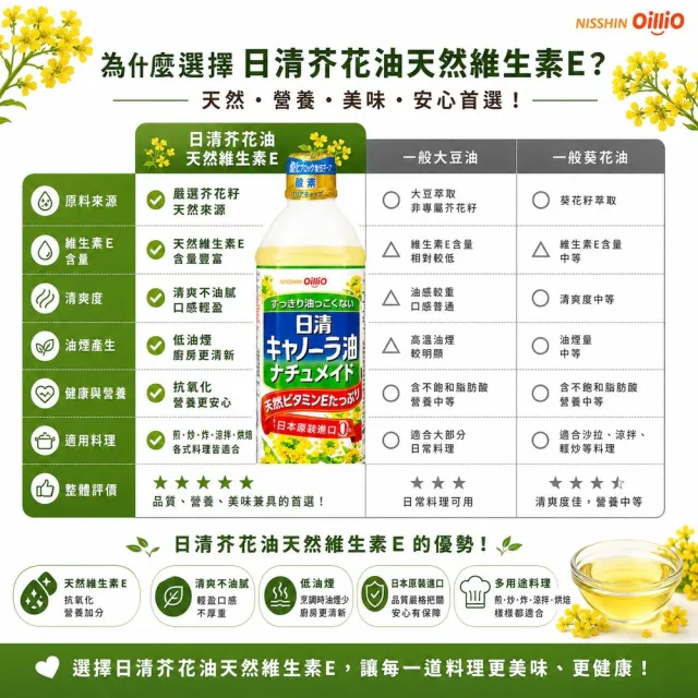 【NISSIN 日清】特級芥花油900g*3瓶(芥籽油 菜籽油 芥花油 原裝進口 日清製油)