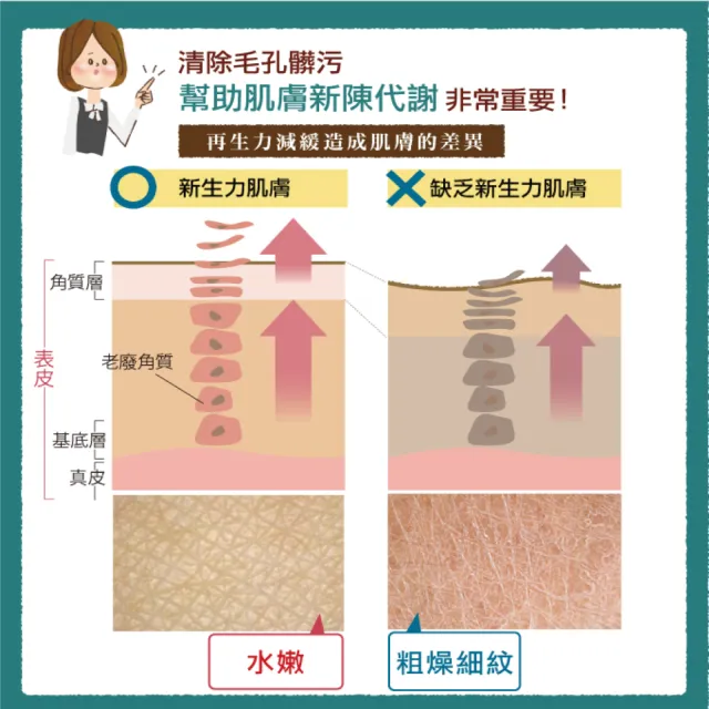 【美康櫻森】VCO椰油精粹嫩白洗顏皂 85g x5入(潔顏皂 椰油皂 玻尿酸)