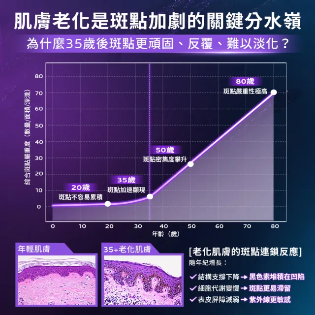 【理膚寶水】超能淡斑彈潤雙入組★MELA B3 PRO 超能淡斑緊緻精粹 40ml+極效B5彈潤超修復精華 50ml