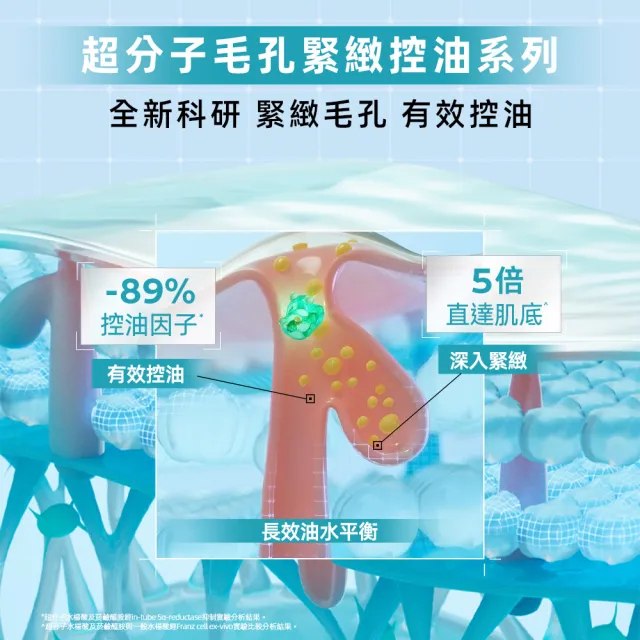【理膚寶水】全新超分子控油技術★超分子水楊酸控油潔膚凝膠 200ml_A(洗面乳/潔面)