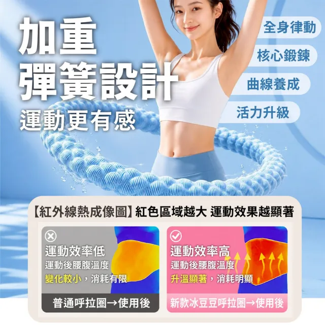 【keep power】冰豆豆涼感呼拉圈2KG ( 涼感呼拉圈 冰豆豆呼拉圈 冰絲呼拉圈 呼拉圈 彈簧呼拉圈 )
