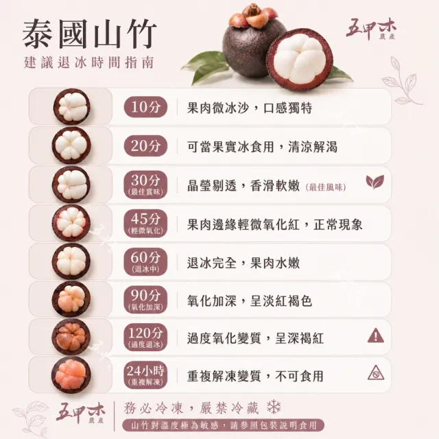 【五甲木】泰國冷凍帶殼山竹x12包(500克/包_約4-6顆)