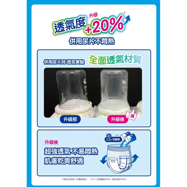 【日本大王】愛適多 超透氣舒適復健褲量販包M-L (成人紙尿褲 2箱組)