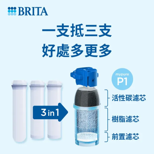 【BRITA】官方直營 mypure P1000硬水軟化型濾芯(二入)