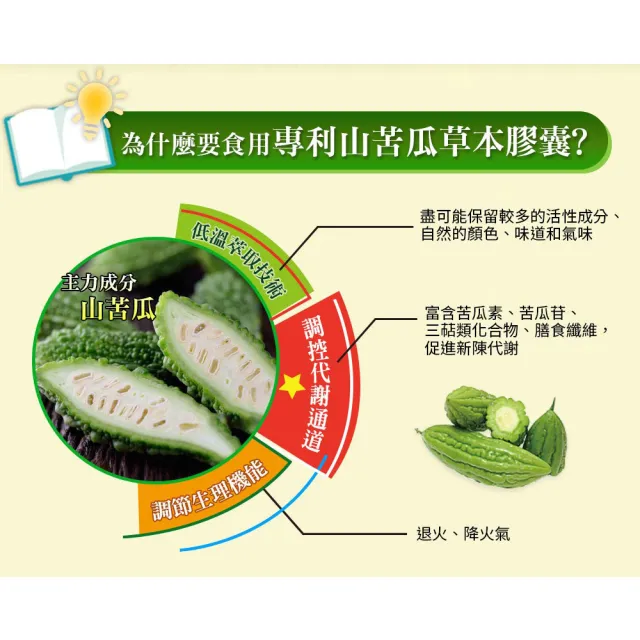 【Esmond Natural 愛司盟】專利山苦瓜草本膠囊1瓶-純素 (90顆/瓶)