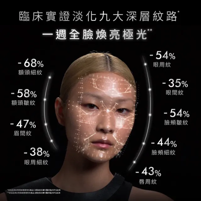 【Skin Ceuticals 修麗可】P-TIOX 超胜肽抗皺極光精華 30ml 禮盒組(淡化皺紋)