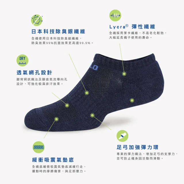 【PULO】3雙組 穿立淨全罩式除臭氣墊隱形襪(運動襪/除臭襪/全襪毛巾底氣墊/隱形襪/襪/男女襪/防磨抗磨耐磨)