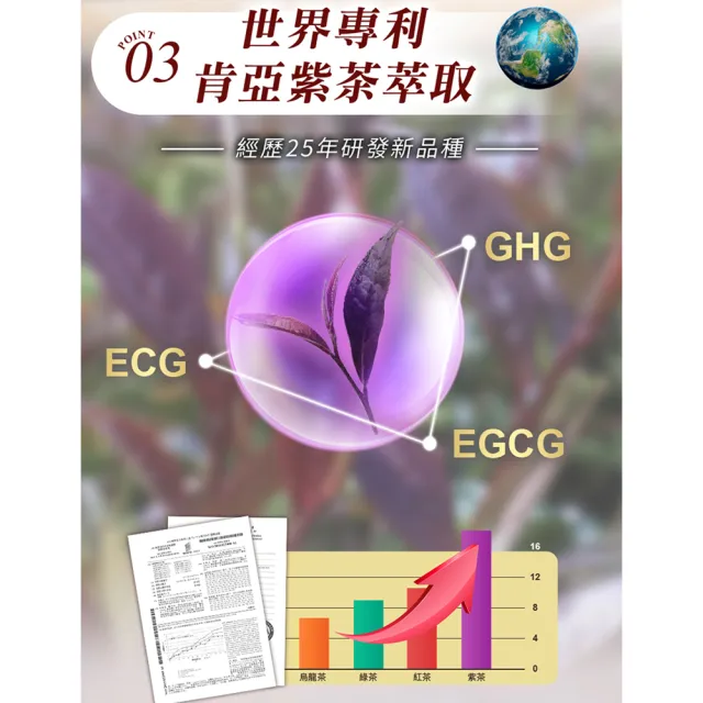 【LARGAN】大立美 線條立克5盒（共150粒）(30粒/盒 專科醫師&營養師推薦)