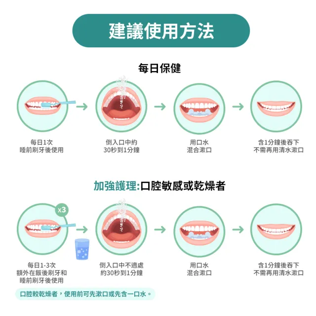 【Prolactix 寶晶】乳鐵益口適3入組(乳鐵蛋白.口內健康力.益生菌)