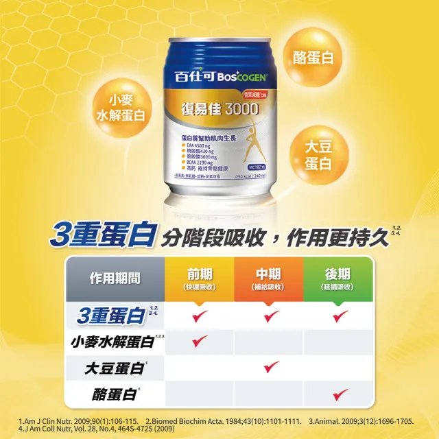 【Boscogen 百仕可】復易佳3000原味升級特字號營養素 240ml*48入(三重優蛋白 / 18種胺基酸)