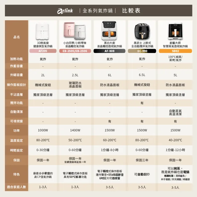 【Arlink】6L液晶觸控可視氣炸鍋 AF-808(玻璃透視窗/氣炸鍋/油炸鍋/氣炸鍋配件)
