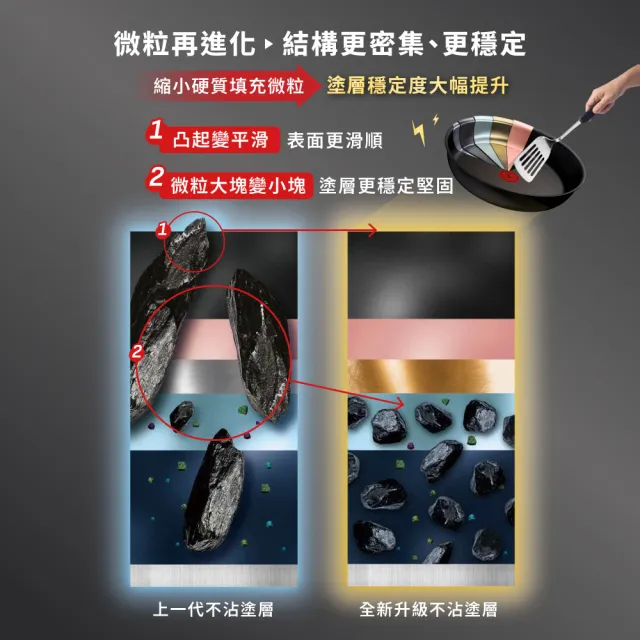 【Tefal 特福】精悍巧變精靈系列不沾鍋8件組-熔岩黑(適用電磁爐)