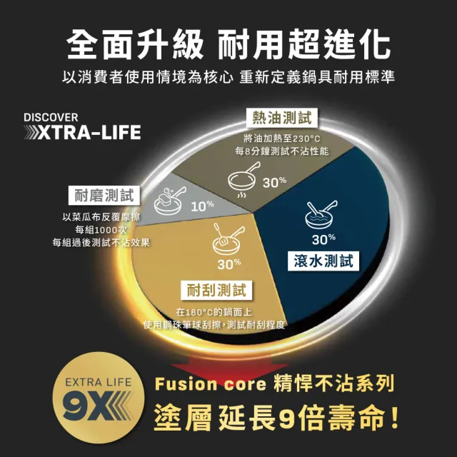【Tefal 特福】精悍巧變精靈系列28CM不沾鍋小炒鍋-熔岩黑(適用電磁爐)