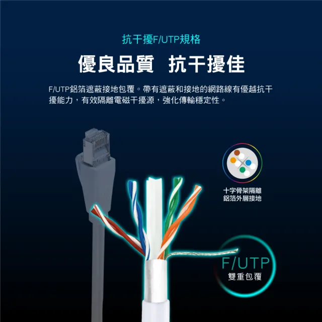 【PX 大通】CAT6網路線Fluke測試2米鋁合金250M乙太1G線纜RJ45攝影機POE交換器ADSL路由器MOD wifi7
