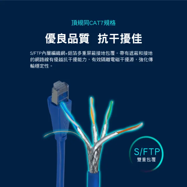 【PX 大通】CAT6A同CAT7網路線Fluke測試5米鋁合金600M乙太10G線纜RJ45攝影機POE交換器ADSL路由器MOD wifi7