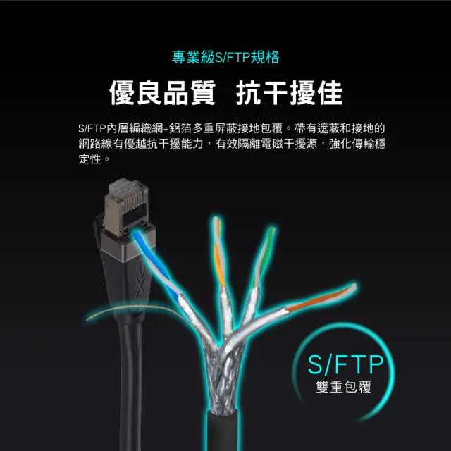 【PX 大通】CAT8網路線Fluke測試2米鋁合金2000M乙太40G線纜RJ45攝影機POE交換器ADSL路由器MOD wifi7