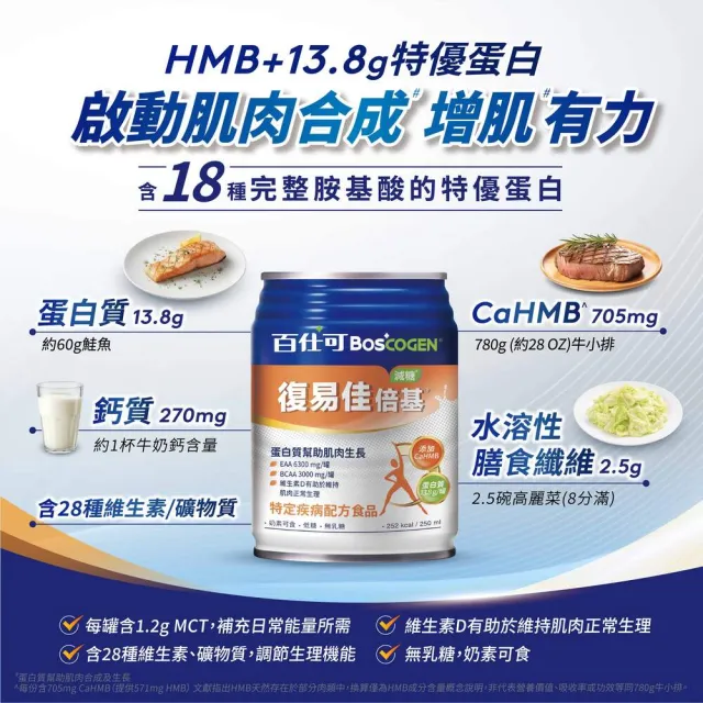 【Boscogen 百仕可】復易佳倍基減糖_特字號營養素250ml*24入(HMB配方 / 三重優蛋白 / 28種維生素礦物質 )