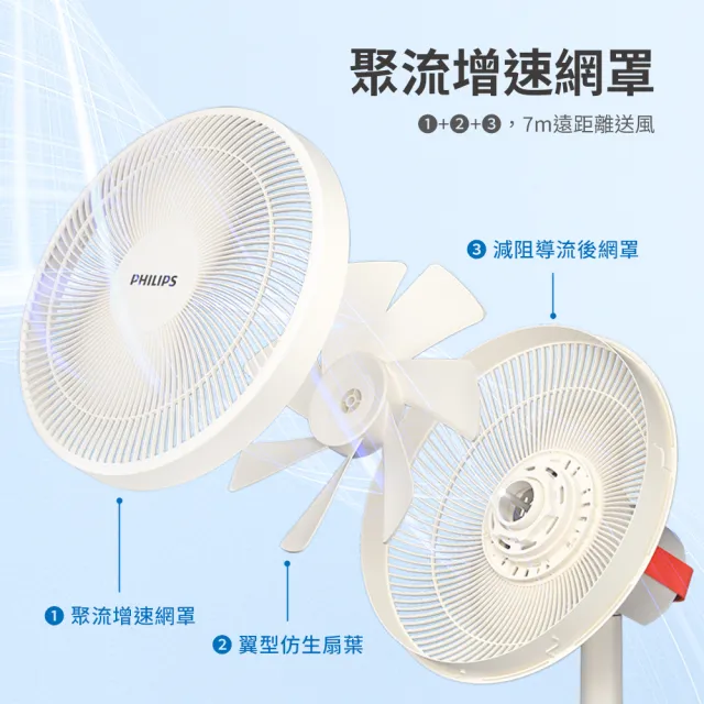 【Philips 飛利浦】超值2入組-14吋 可定時DC智能變頻風扇 7片扇葉設計-檯立兩用(ACR3241SFD)