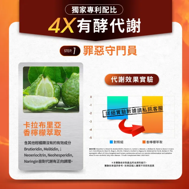 【Simply 新普利】油切酵素錠EX30錠x4盒(藤黃果.仙人掌.酵素.打卡)