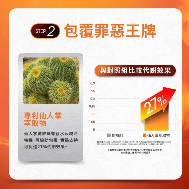 【Simply 新普利】油切酵素錠EX30錠x4盒(藤黃果.仙人掌.酵素.打卡)