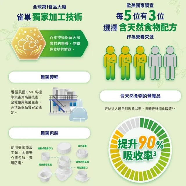 【雀巢健康科學】立攝適諾沛含天然食物均衡營養配方(250mlx24罐/3箱)(即飲/管灌/植化素)