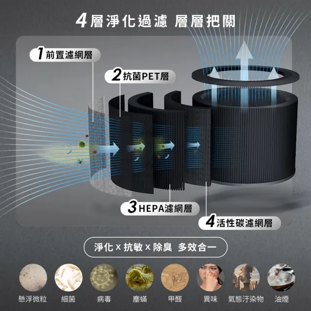 【TOSHIBA 東芝】PUREGO UV抗菌除臭空氣清淨機 CAF-A400TW-H 適用5-8坪