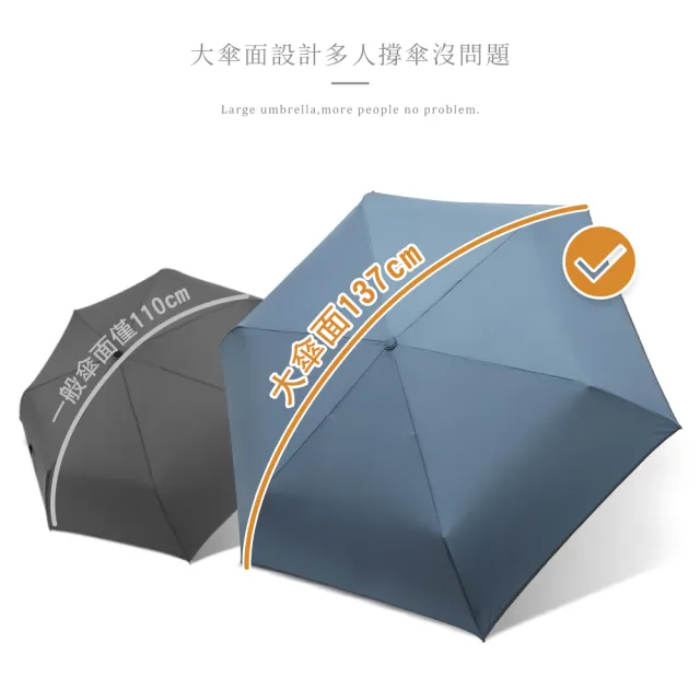 【雨之情】輕大簡約時尚摺疊傘(雨傘 大傘 27吋傘 折傘 手開傘)