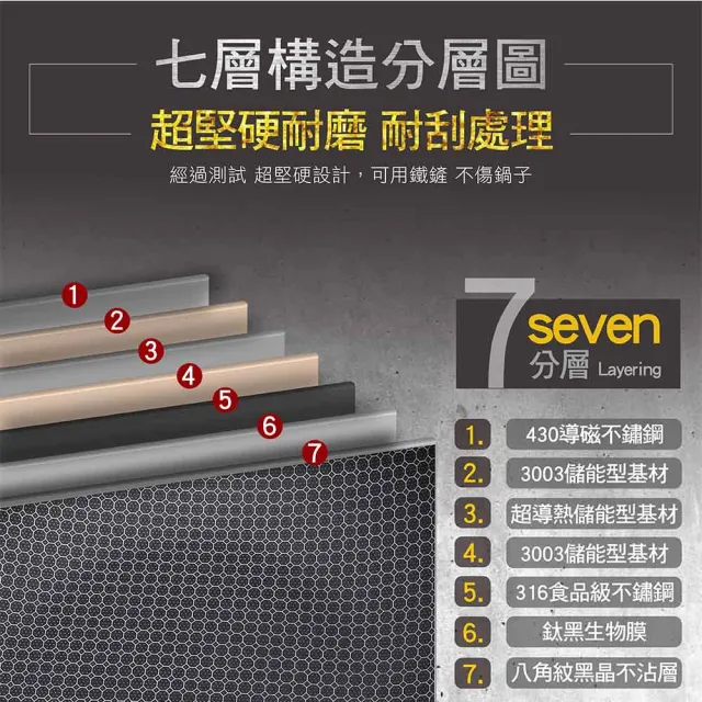 【MASIONS 美心】維多利亞Victoria 皇家316不鏽鋼複合黑晶鍋炒鍋34cm(IH爐 電磁爐適用)