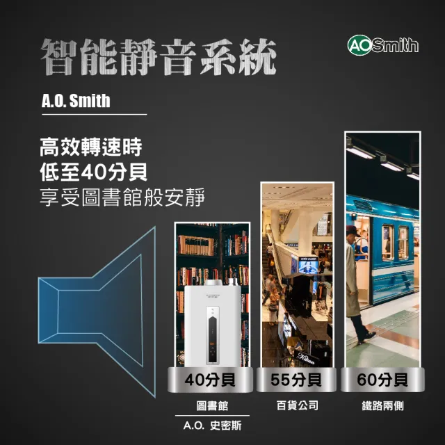 【A.O.Smith】父親節活動!!AO史密斯 50加侖超節能熱泵熱水器 省電又省錢(HPI-50 超靜音 室內室外皆可安裝)