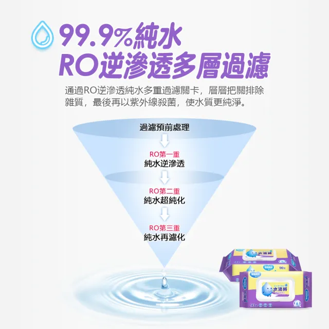 mopro會員專屬【奈森克林】NEW加蓋-水滴將純水濕巾(90抽/包;共24包/箱)