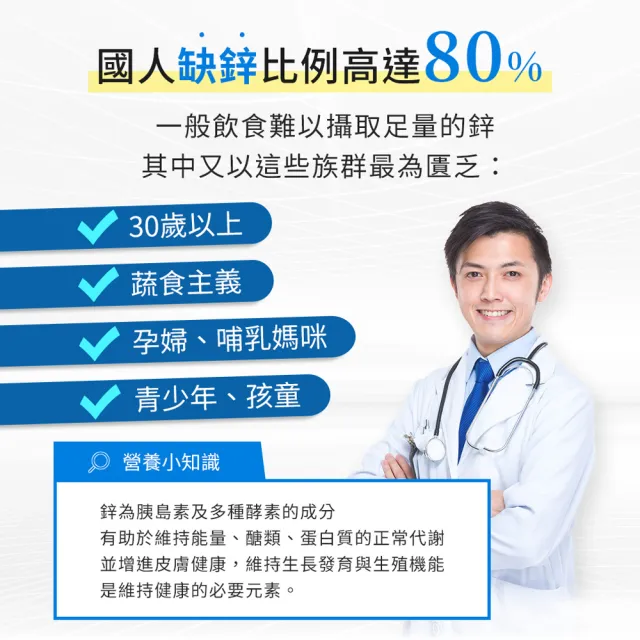 【iHDoc】頂級鋅(60粒/盒；3盒組)