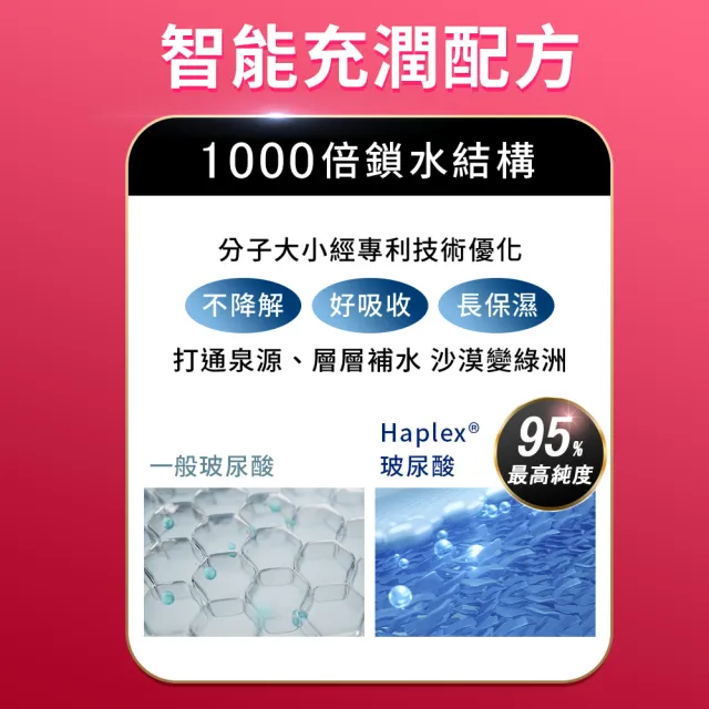 【iHDoc】童妍光EX 膠原新生配方 1盒(60粒/盒)