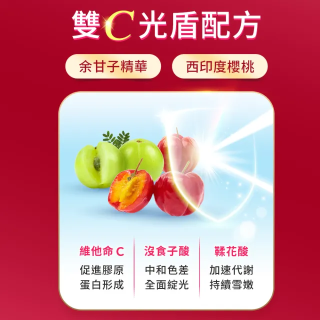 【iHDoc】童妍光EX 膠原新生配方 1盒(60粒/盒)