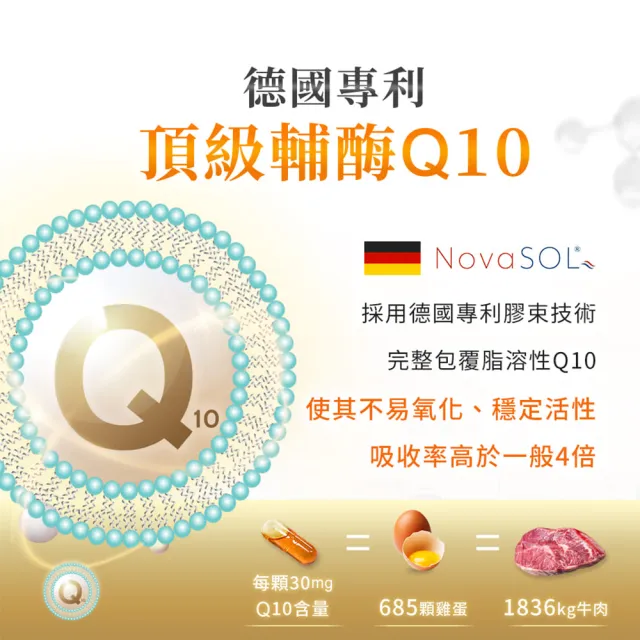【iHDoc】頂級輔酶Q10 1盒(30粒/盒)