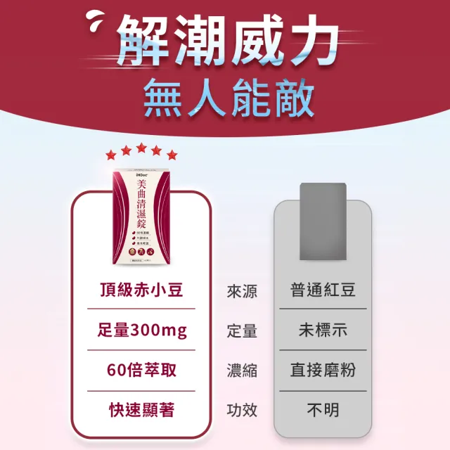 【iHDoc】美曲清濕錠(60粒/盒；3盒)