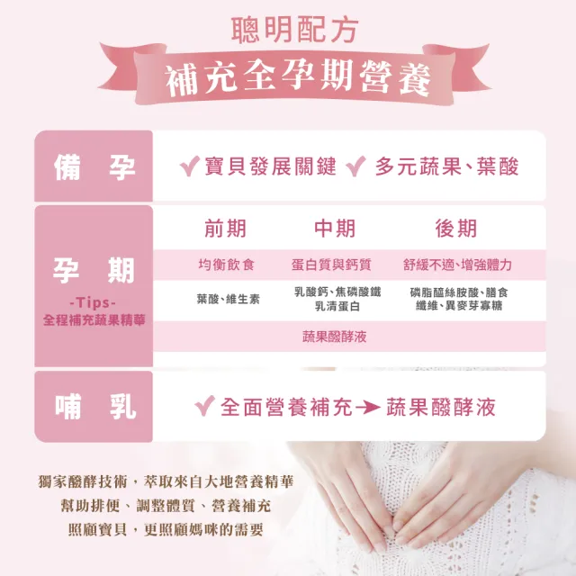 【大漢酵素】孕養孕補液(600mlx1瓶 孕期呵護 莓果風味 補給 孕補 酵素 原廠出貨)