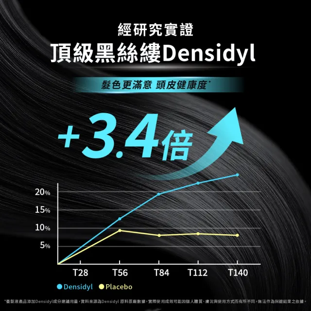 【美吾髮】BLACKVERSE賦活喚黑 曜黑豐韌外泌體養髮液50ml_2入(喚黑/豐盈/強韌)
