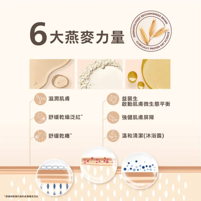 【Aveeno 艾惟諾】長效鎖水保濕乳300ml任選3入(燕麥/活力/薰衣草/洋甘菊/水感/蜂蜜杏桃)