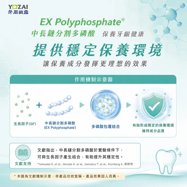 【悠哉美健】日本製牙齒保養 YOZAI牙周凝露 旅行用 14g(牙齦護理/抑菌淨化口腔/舒緩敏感)
