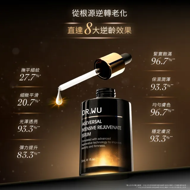 【DR.WU 達爾膚】超逆齡肌因再生精華30ML(經典版 3入組)