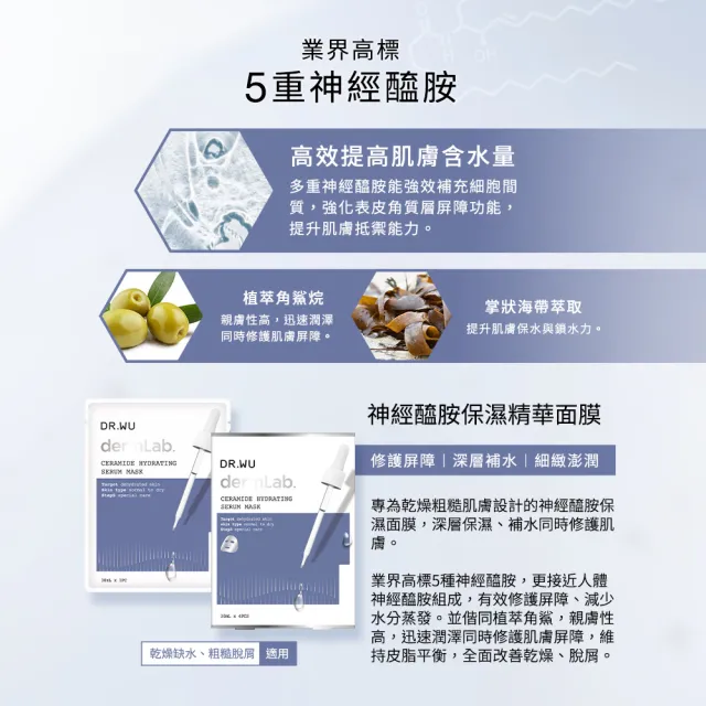 【DR.WU 達爾膚】神經醯胺保濕精華面膜4片(2入組 共8片)