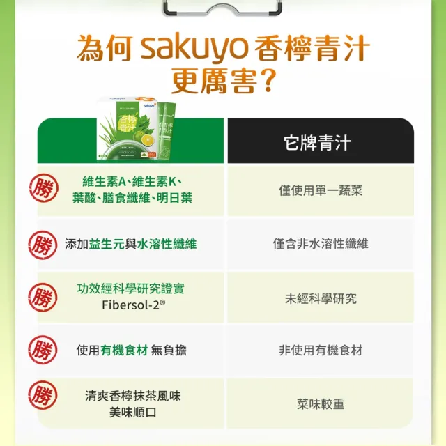 【sakuyo】香檸青汁 30條/盒*2盒(日本原裝進口)
