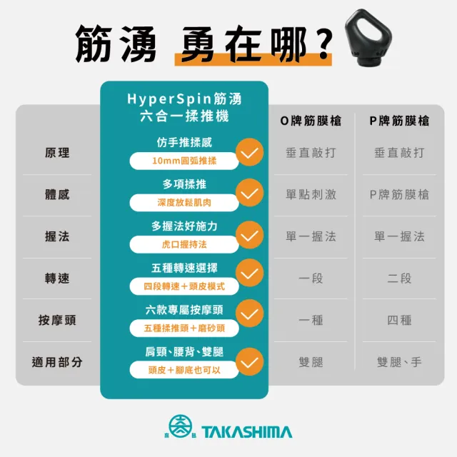 【TAKASHIMA 高島】HyperSpin 筋湧六合一揉推機M-1280(按摩槍/推脂機/肌肉放鬆/筋膜槍/運動)