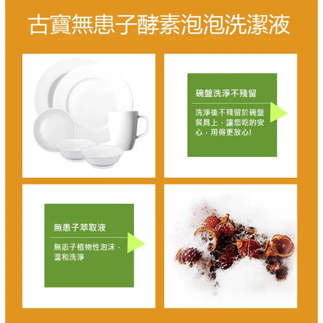 【古寶無患子】4入組酵素泡泡碗盤油汙洗潔液(噴瓶500gX1入+補充瓶500gX3入)