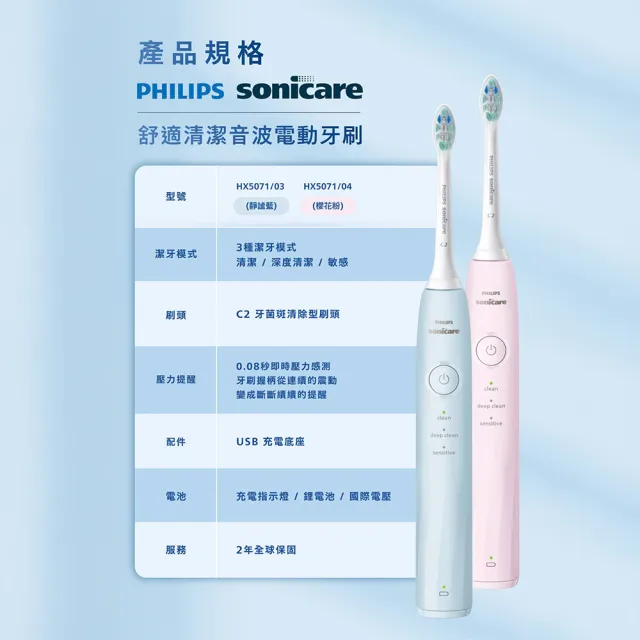【Philips 飛利浦】HX5070/5071 Sonicare 5系列音波牙刷(2026新品/壓力感應/3種模式/官方直營)