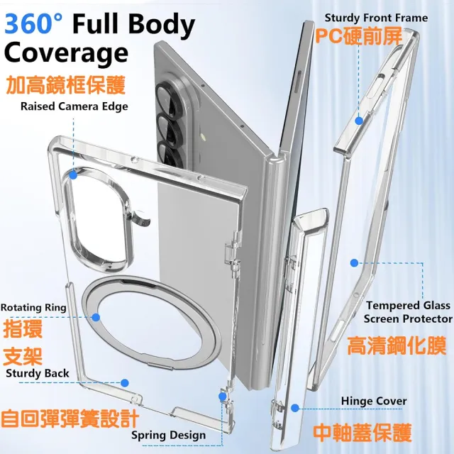 【ACE CASE】三星SAMSUNG Galaxy Z Fold8/熱點wide A11/殼模一體 /中軸全包/360度/旋轉磁吸指環手機殼